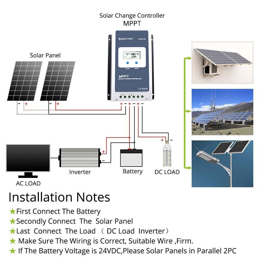 Diagram of solar panel system with controller, panels, and installation notes.