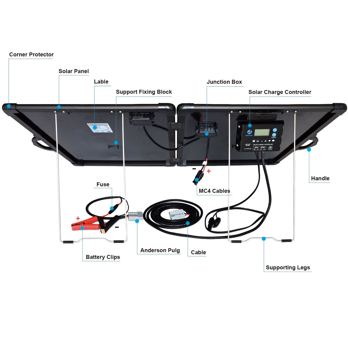 ACOPOWER 120W Portable Solar Panel Kit | Lightweight Briefcase with 20A LCD Charge Controller