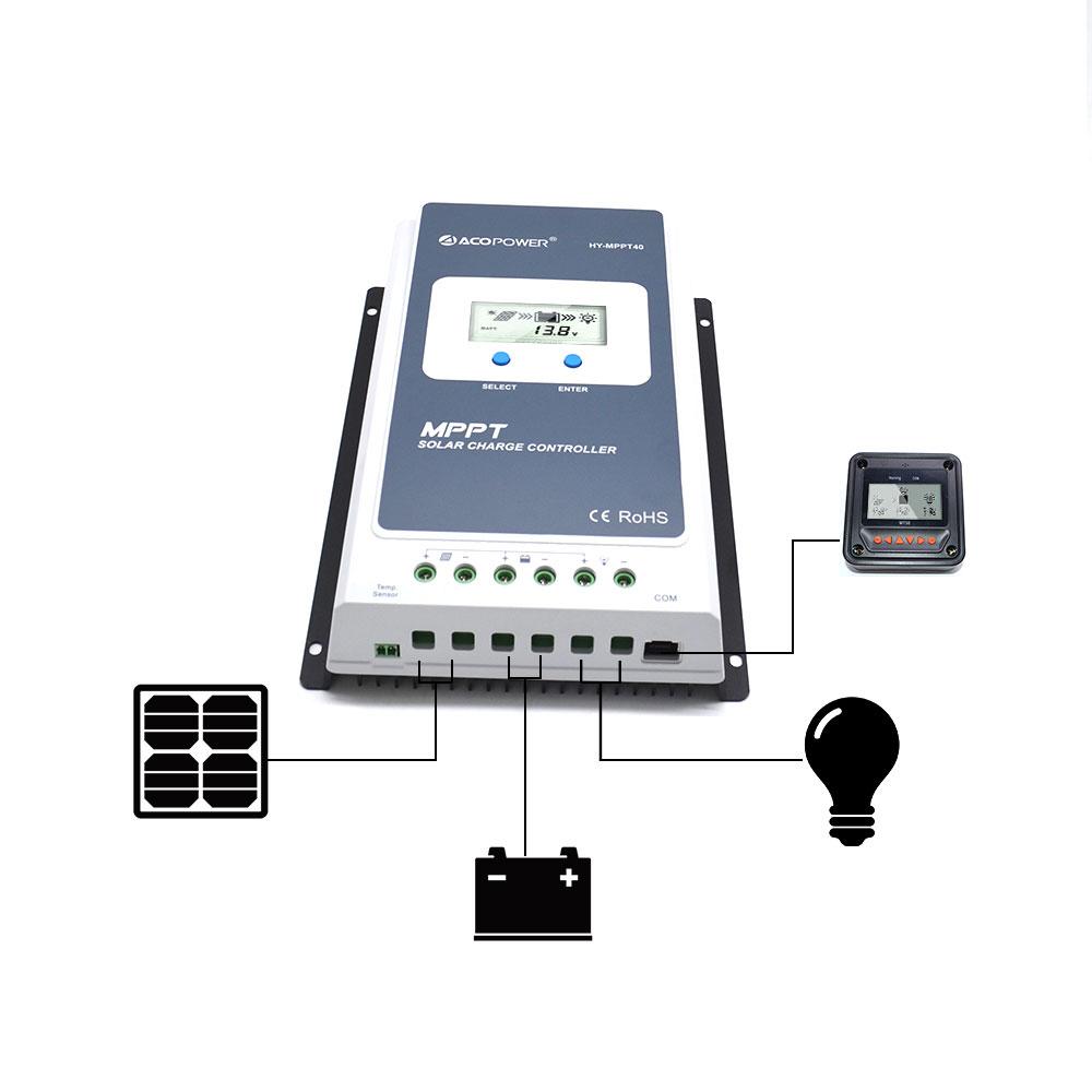 Solar charge controller diagram with solar panel, battery, and light bulb on a white background