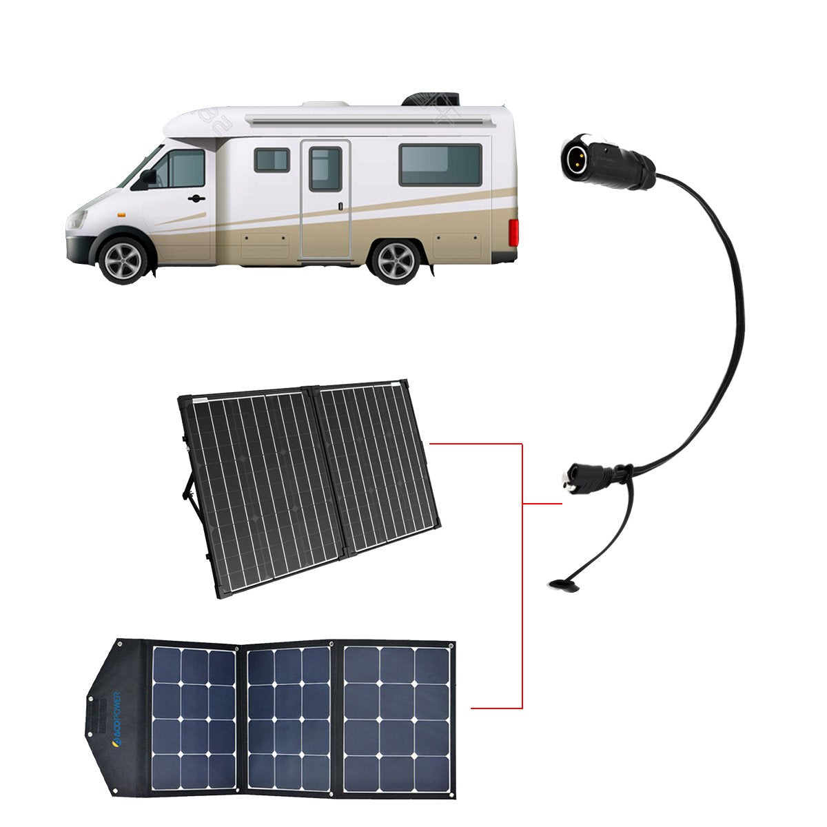ACOPOWER SAE to Furrion / CNLinko Solar Panel Adapter