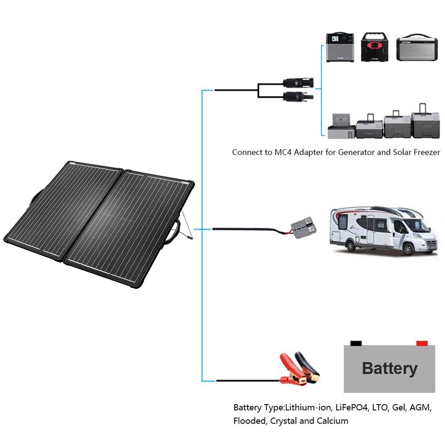 ACOPOWER 120W Portable Solar Panel Kit | Lightweight Briefcase with 20A LCD Charge Controller