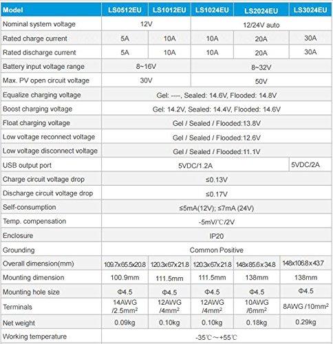 ACOPOWER 50W 12V Solar Charger Kit | 10A PWM Controller, SAE & Alligator Clamps Included
