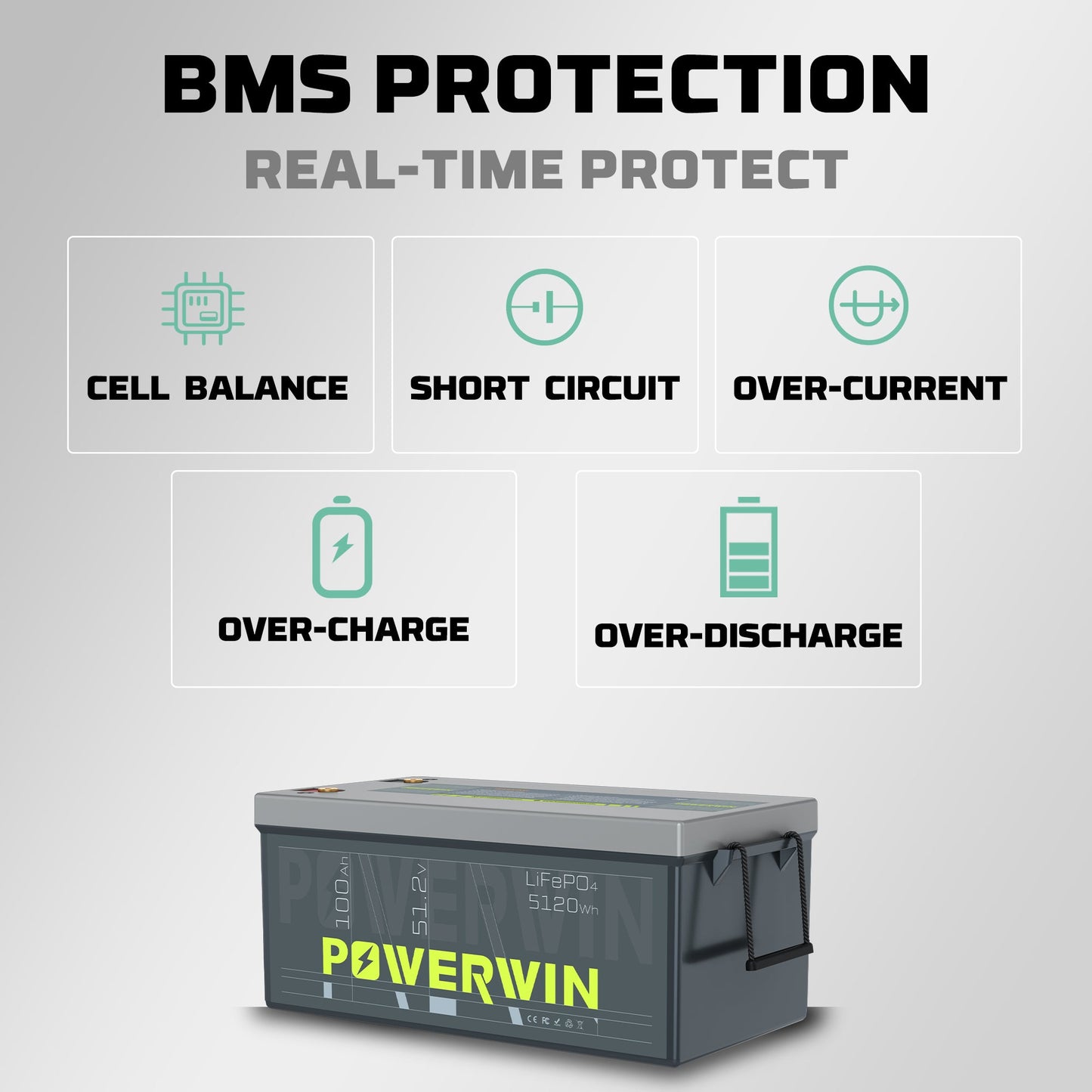 Battery protection system with 'BMS Protection' text and 'Powerwin' branding.