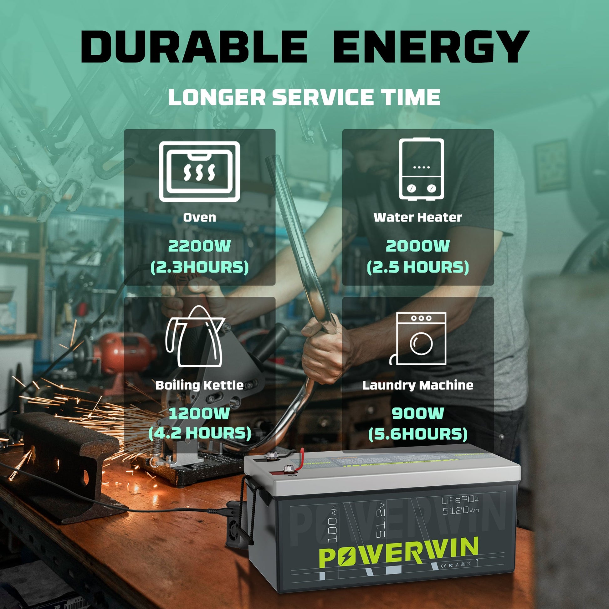 Powervin battery withdurability and service time graphics on a blurred workshop background