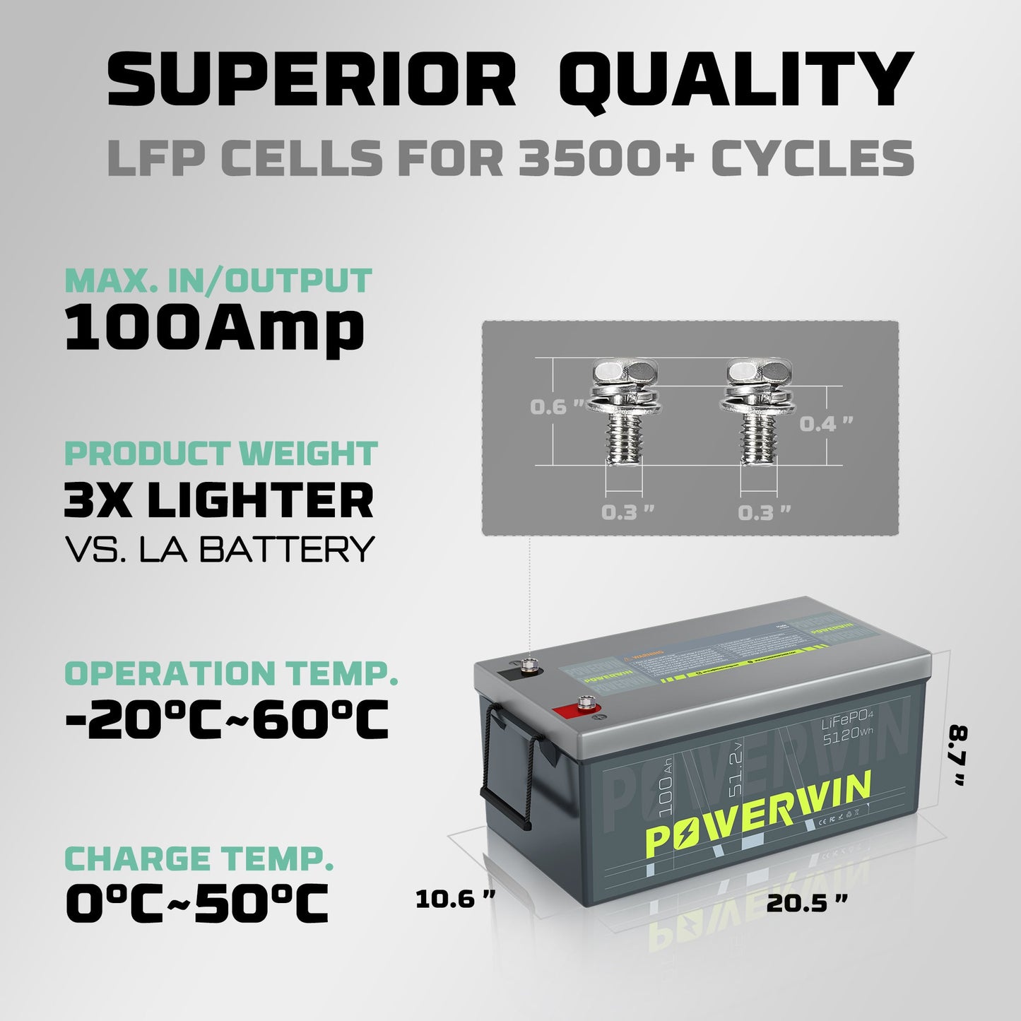 Battery with specifications on a gray background