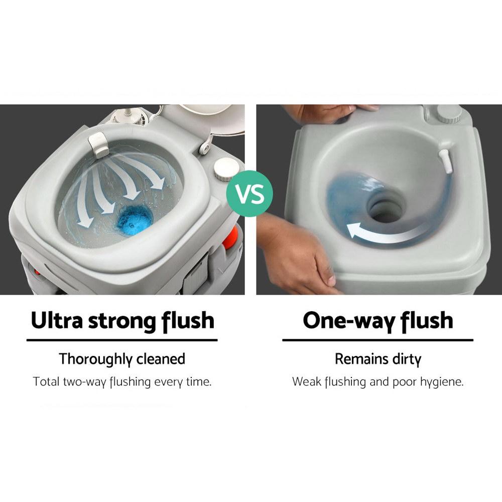 Weisshorn 22L Portable Flush Toilet | Off-Grid Sanitation for Survival & Preparedness