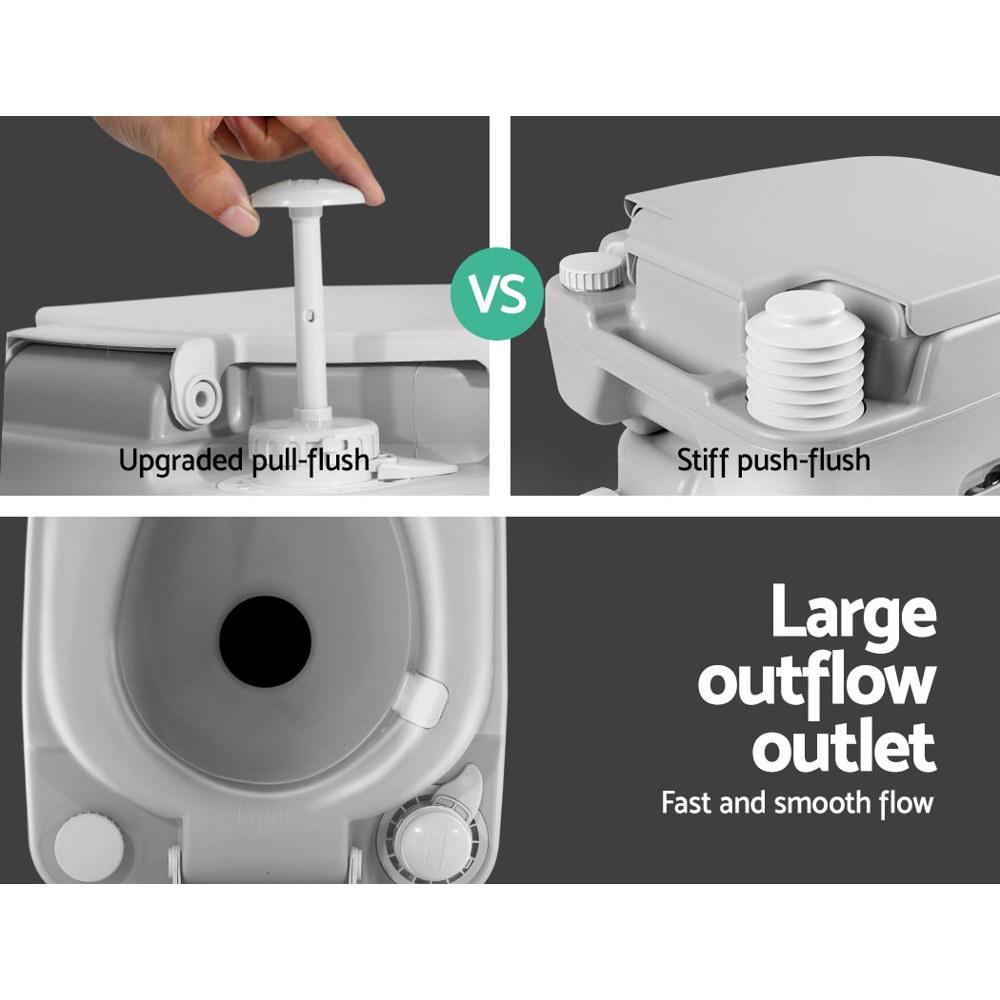 Weisshorn 22L Portable Flush Toilet | Off-Grid Sanitation for Survival & Preparedness