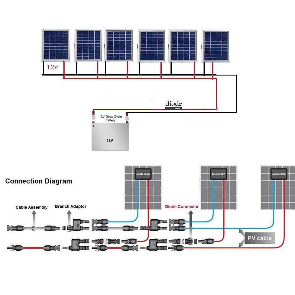 ACOPOWER 20A PV In-Line Diode Connector | 4-Pair Solar Panel Anti-Reverse Kit