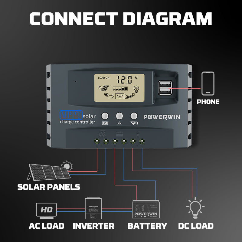 Powerwin solar charge controller with connection diagram on a black background