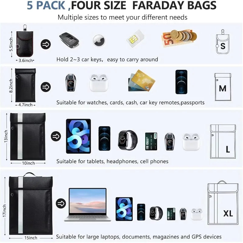 A size guide infographic for a 5-pack of four Faraday bags, showing the dimensions (S, M, L, XL) and capacity of each size bag with various electronic accessories used as demo props on a light gray background.