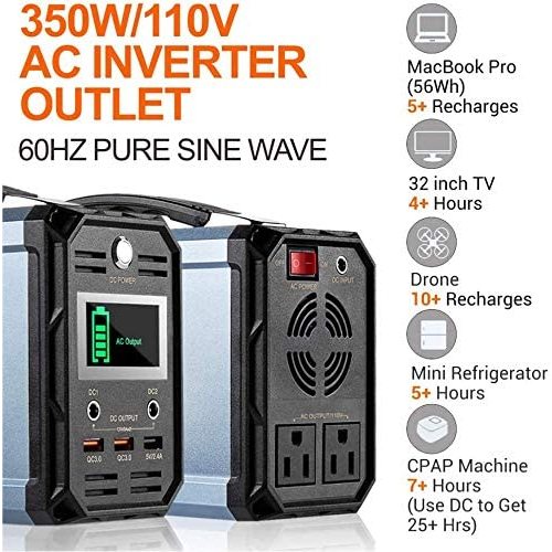 AC inverter outlet with power usage examples on a white background