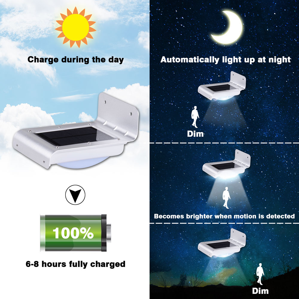 Diagram showing a solar-powered light system charging during the day and automatically lighting up at night with motion detection.