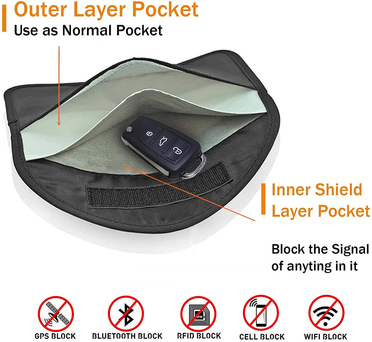 Signal Blocking Faraday Bag — EMP, GPS, RFID & Cell Shield