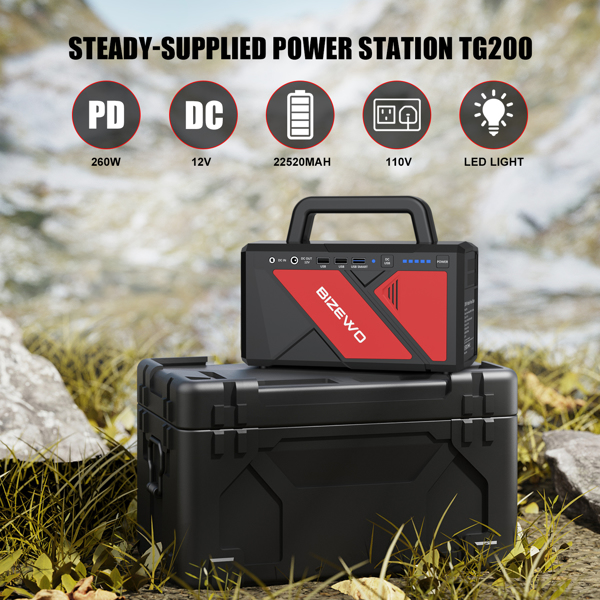 BIZEWO Steady-Supplied Power Station TG200 with specifications on a natural background