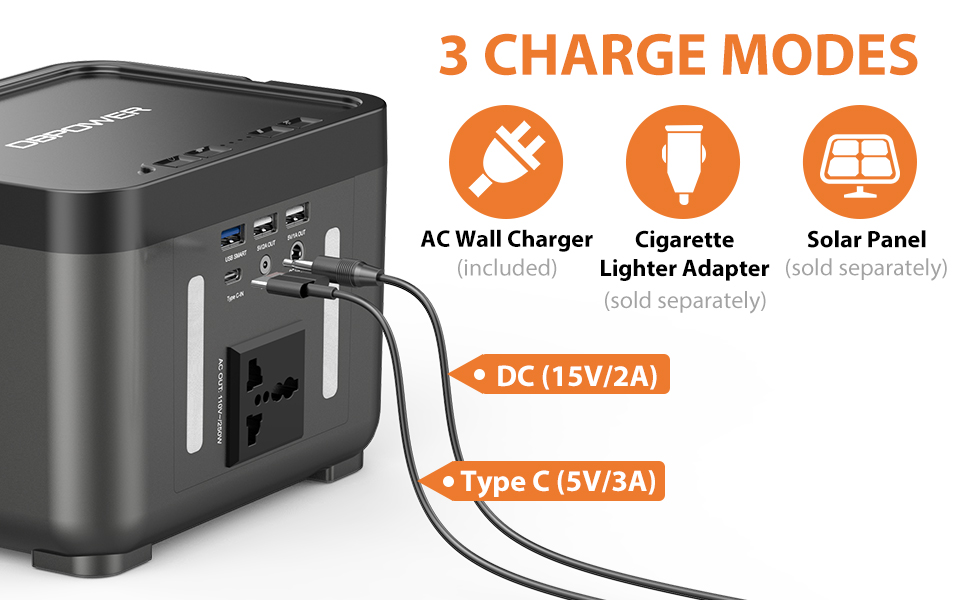 Power station with multiple charging modes including AC wall charger, cigarette lighter adapter, and solar panel on a white background.