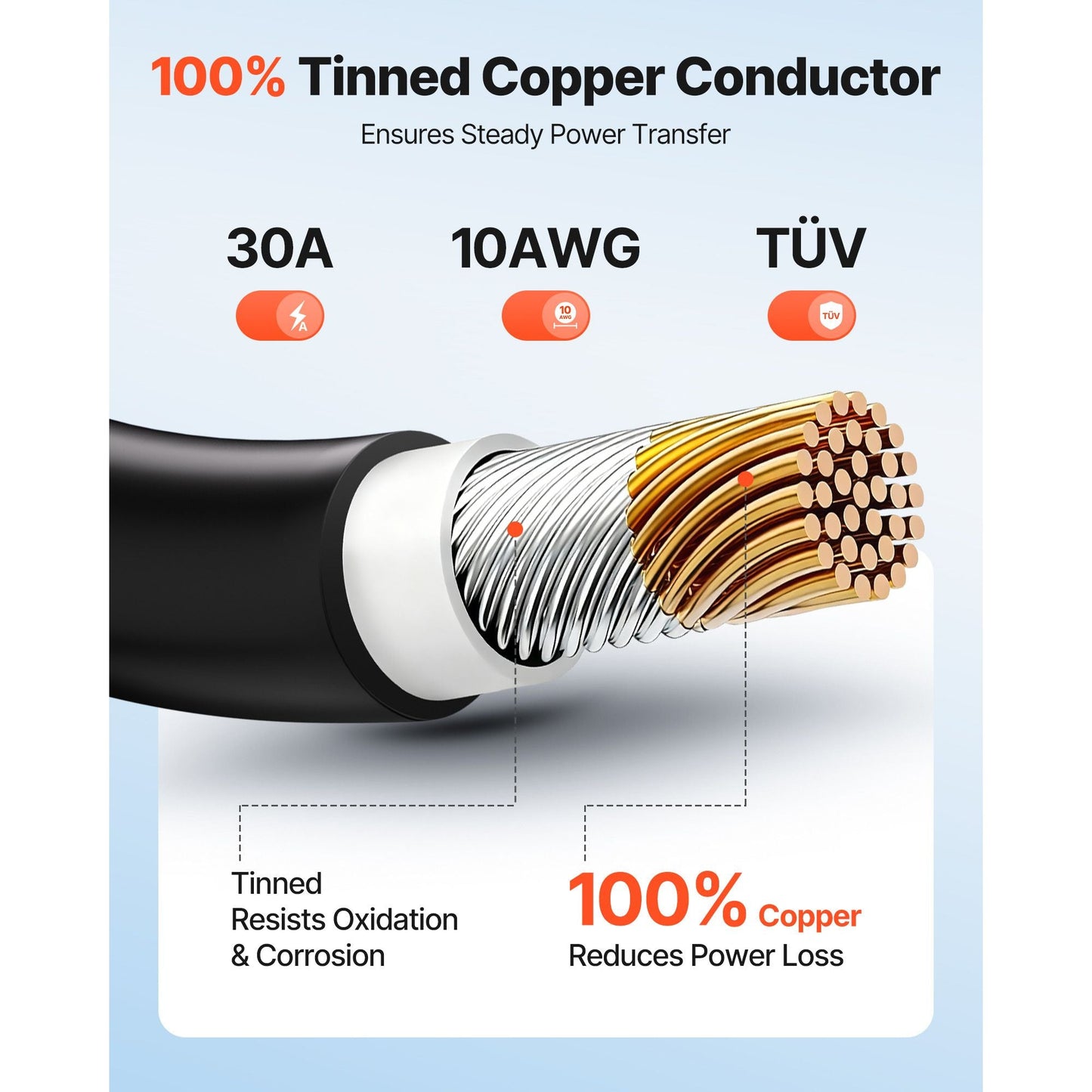 Cable with tinned copper conductor, showing specifications and benefits on a light blue background.